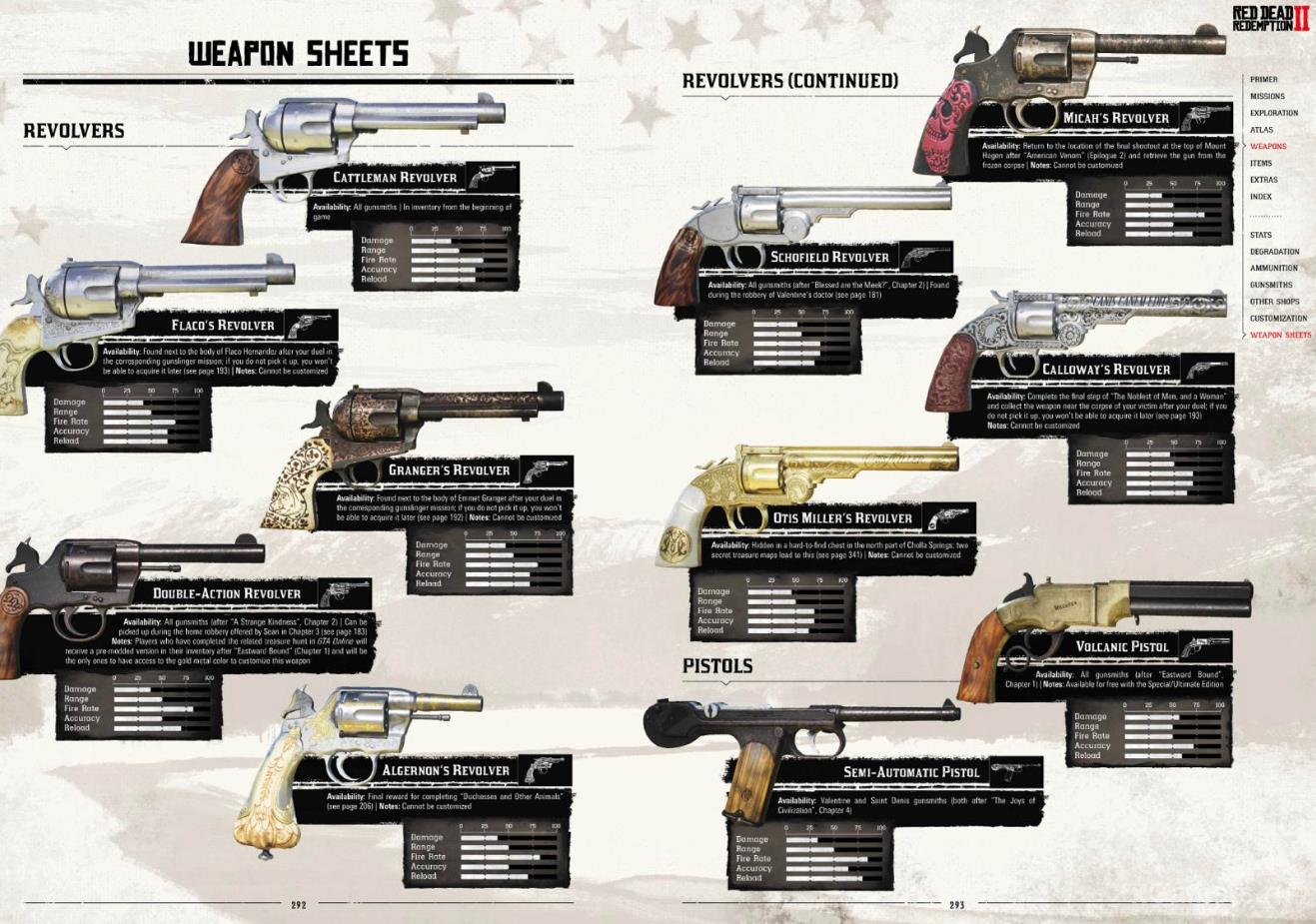 List of revolvers used in the game Red Dead Redemption 2