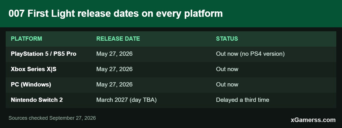 007 First Light release dates on every platform