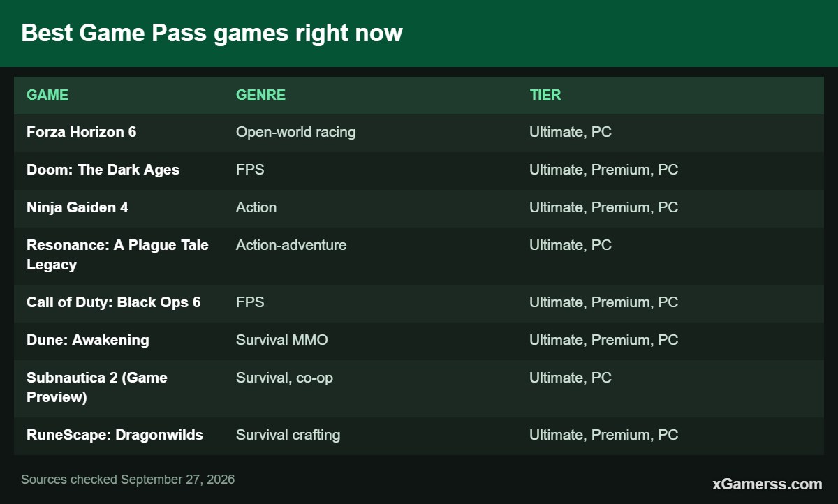 Best Game Pass games right now