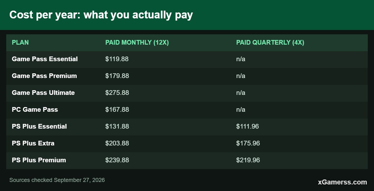 Cost per year: what you actually pay