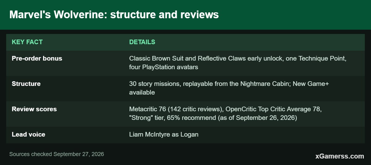 Marvel's Wolverine: structure and reviews