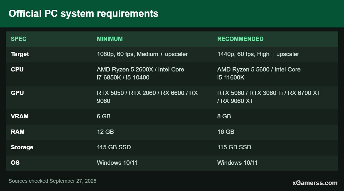 Official PC system requirements