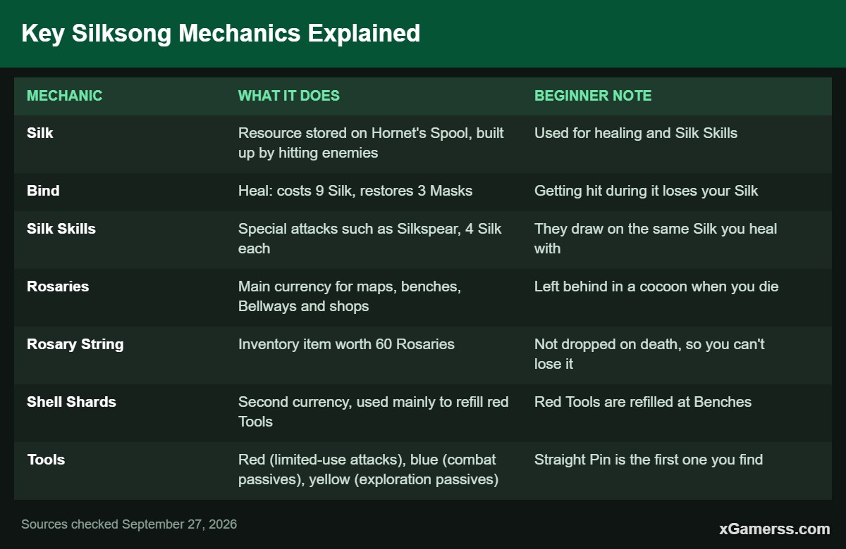 Key Silksong Mechanics Explained