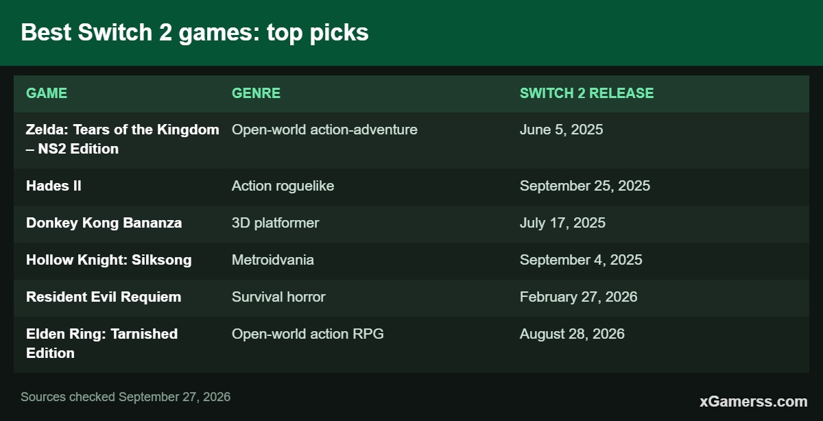 Best Switch 2 games: top picks