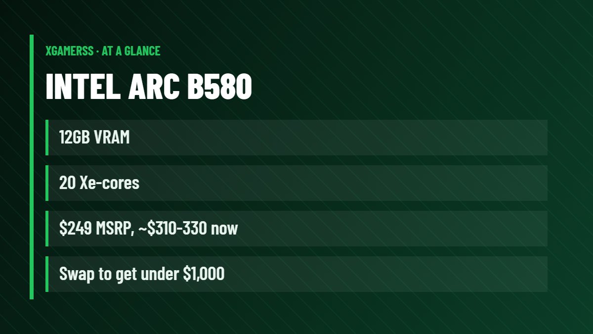 Intel Arc B580: 12GB VRAM, 20 Xe-cores, $249 MSRP, ~$310-330 now, Swap to get under $1,000