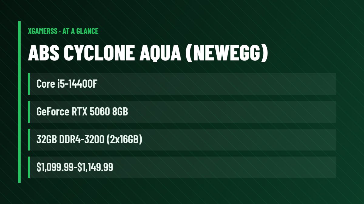 ABS Cyclone Aqua (Newegg): Core i5-14400F, GeForce RTX 5060 8GB, 32GB DDR4-3200 (2x16GB), $1,099.99-$1,149.99