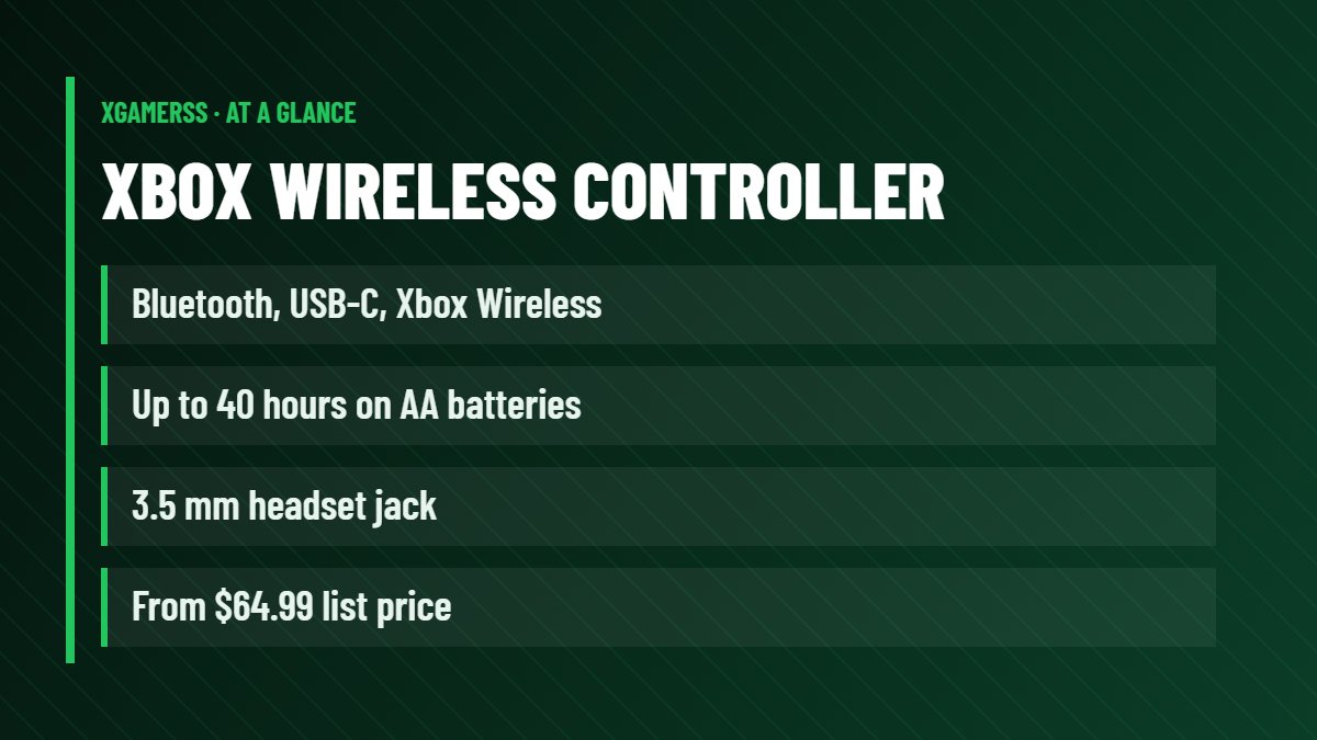 Xbox Wireless Controller: Bluetooth, USB-C, Xbox Wireless, Up to 40 hours on AA batteries, 3.5 mm headset jack, From $64.99 list price