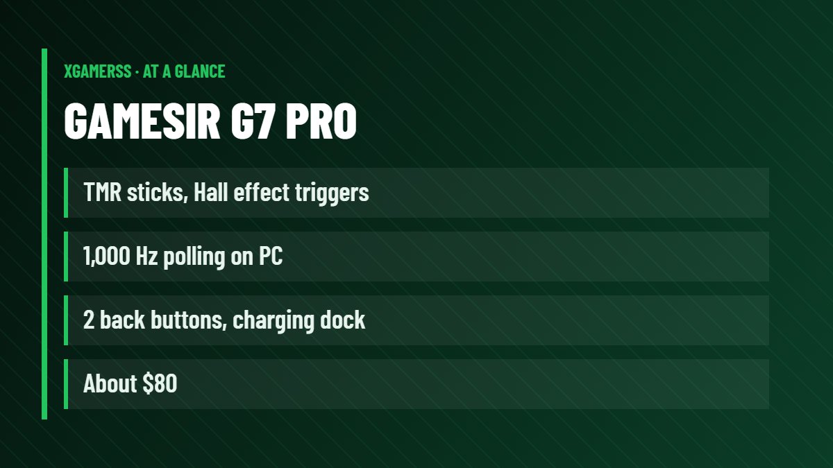 GameSir G7 Pro: TMR sticks, Hall effect triggers, 1,000 Hz polling on PC, 2 back buttons, charging dock, About $80