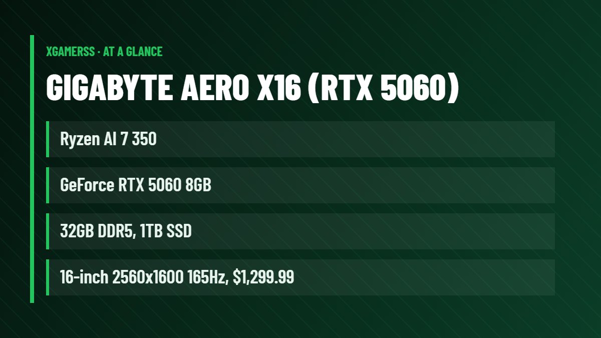 Gigabyte Aero X16 (RTX 5060): Ryzen AI 7 350, GeForce RTX 5060 8GB, 32GB DDR5, 1TB SSD, 16-inch 2560x1600 165Hz, $1,299.99