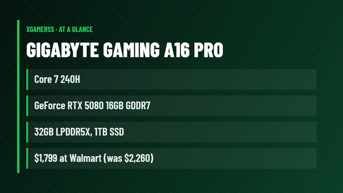 Gigabyte Gaming A16 Pro: Core 7 240H, GeForce RTX 5080 16GB GDDR7, 32GB LPDDR5X, 1TB SSD, $1,799 at Walmart (was $2,260)