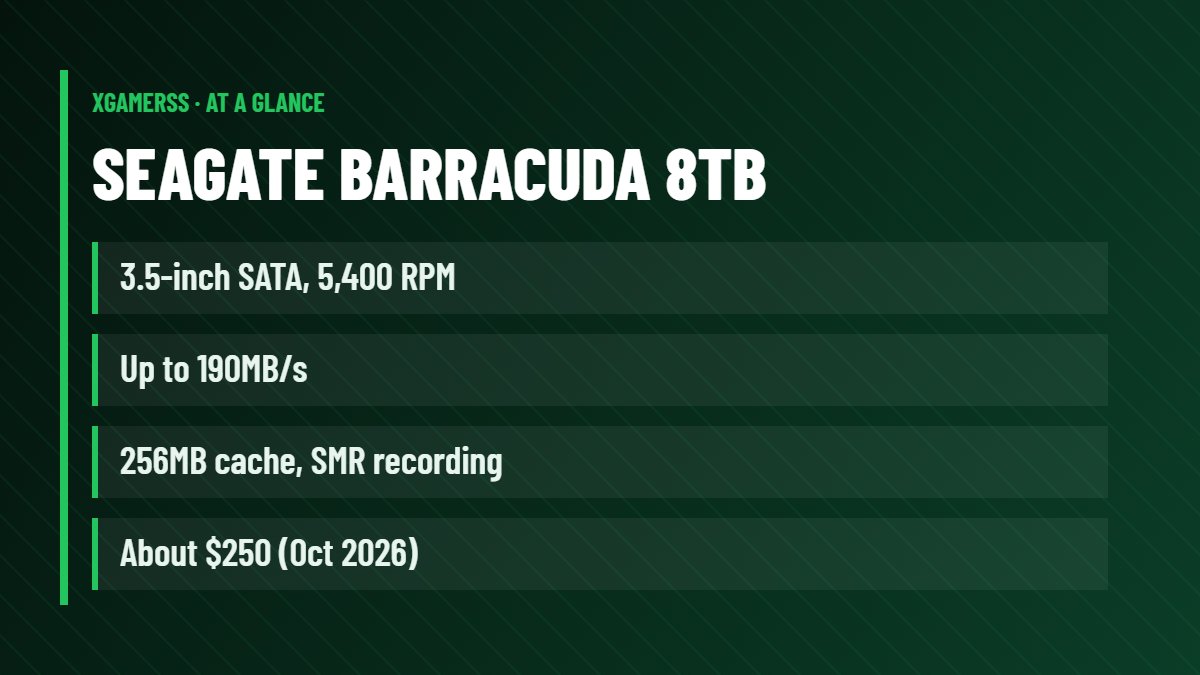 Seagate BarraCuda 8TB: 3.5-inch SATA, 5,400 RPM, Up to 190MB/s, 256MB cache, SMR recording, About $250 (Oct 2026)