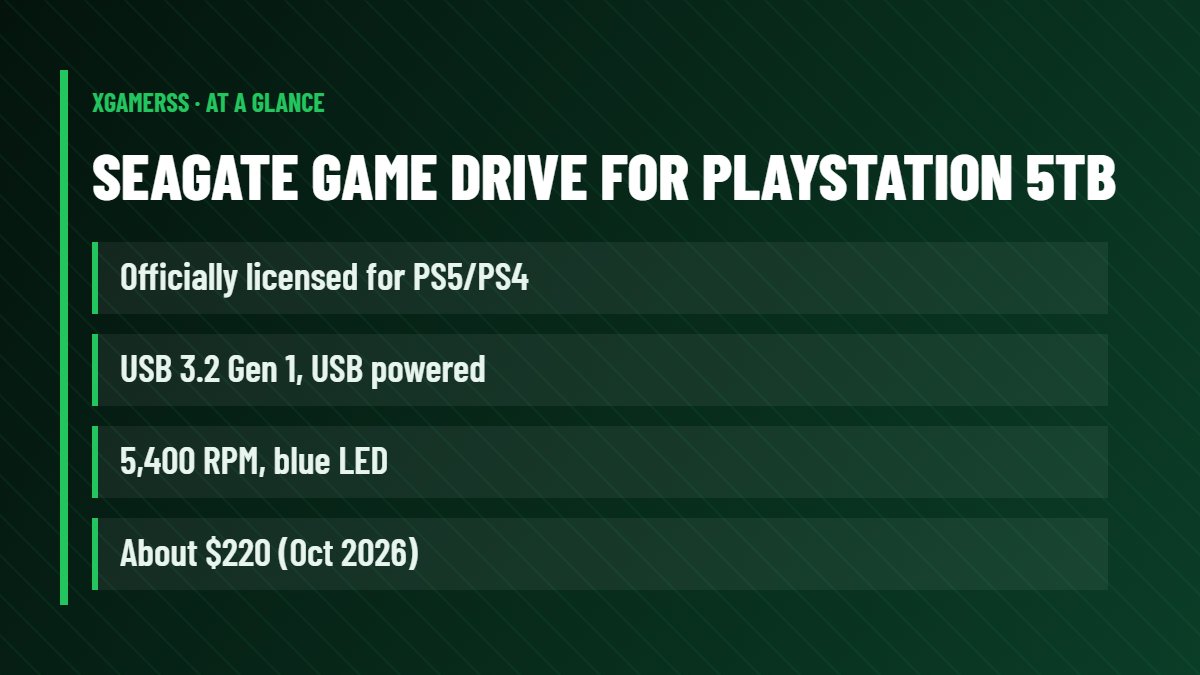 Seagate Game Drive for PlayStation 5TB: Officially licensed for PS5/PS4, USB 3.2 Gen 1, USB powered, 5,400 RPM, blue LED, About $220 (Oct 2026)