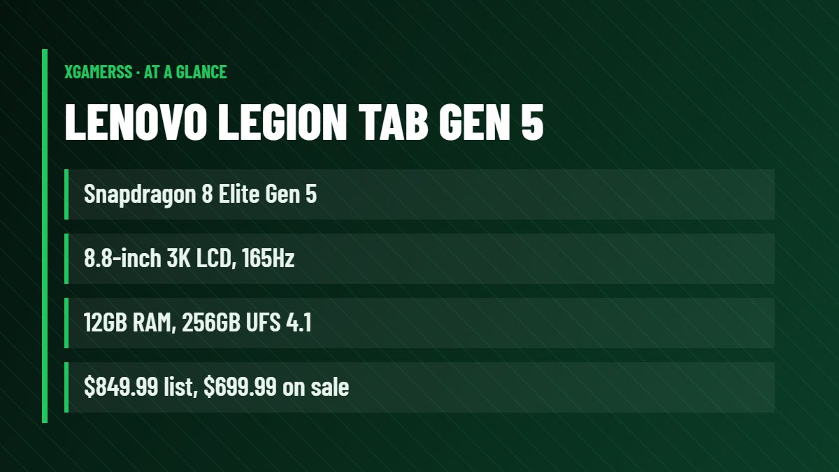 Lenovo Legion Tab Gen 5: Snapdragon 8 Elite Gen 5, 8.8-inch 3K LCD, 165Hz, 12GB RAM, 256GB UFS 4.1, $849.99 list, $699.99 on sale