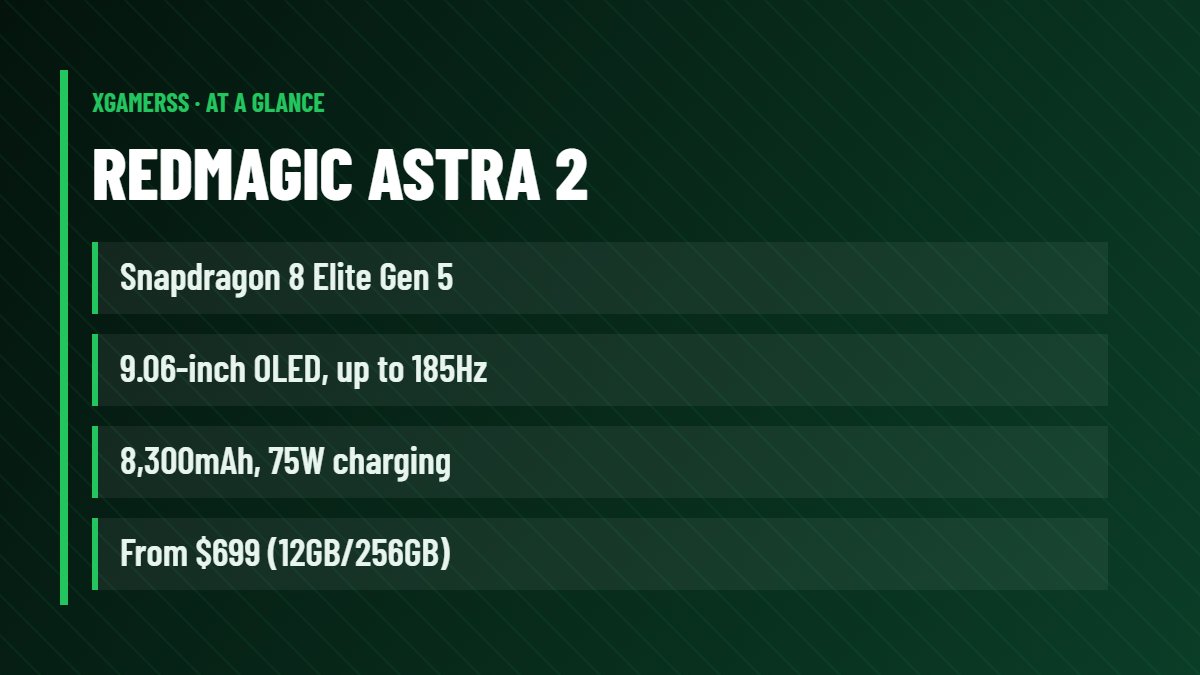 RedMagic Astra 2: Snapdragon 8 Elite Gen 5, 9.06-inch OLED, up to 185Hz, 8,300mAh, 75W charging, From $699 (12GB/256GB)