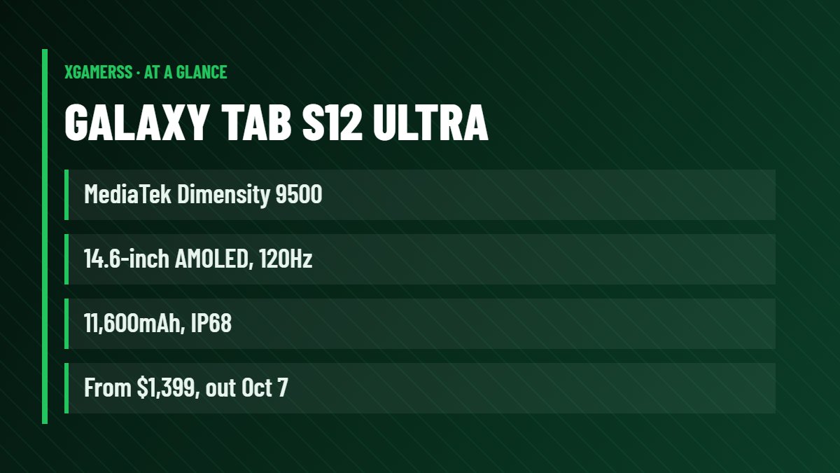Galaxy Tab S12 Ultra: MediaTek Dimensity 9500, 14.6-inch AMOLED, 120Hz, 11,600mAh, IP68, From $1,399, out Oct 7