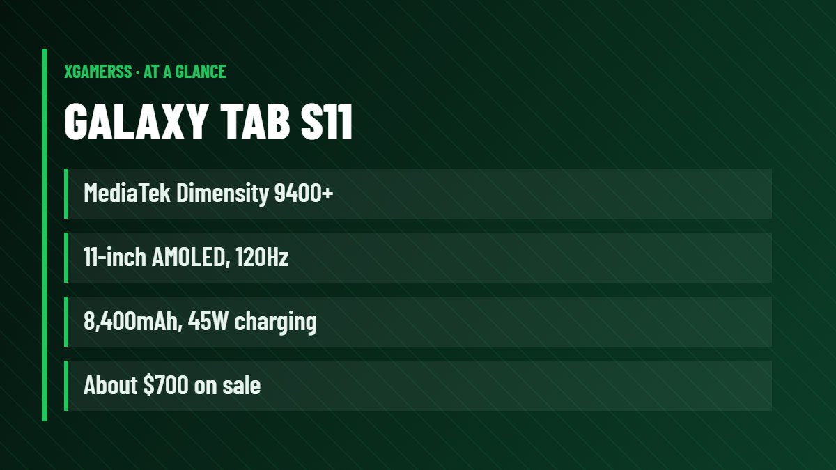 Galaxy Tab S11: MediaTek Dimensity 9400+, 11-inch AMOLED, 120Hz, 8,400mAh, 45W charging, About $700 on sale